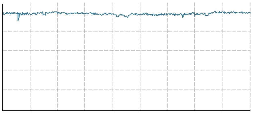 ATTO adapter performance with advanced data streaming