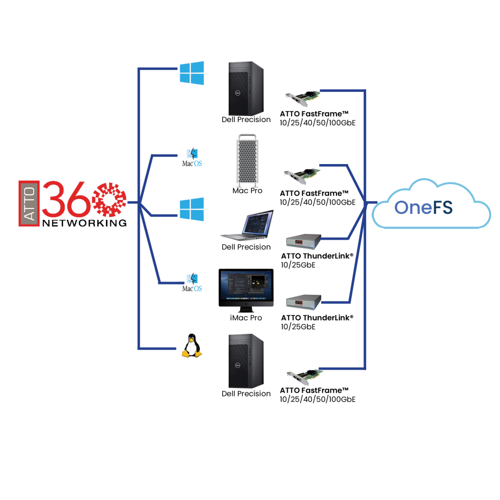 Dell_OneFS_ATTO360